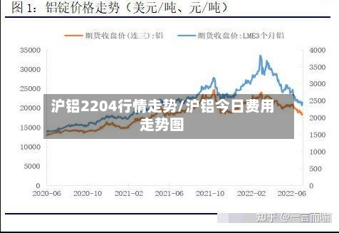 沪铝2204行情走势/沪铝今日费用走势图
