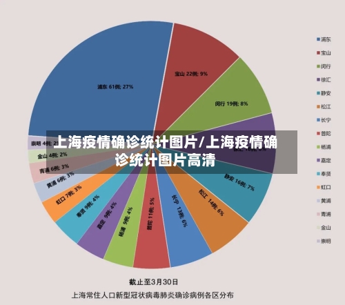 上海疫情确诊统计图片/上海疫情确诊统计图片高清