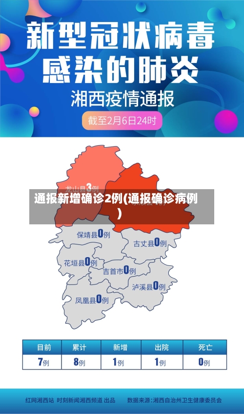 通报新增确诊2例(通报确诊病例)