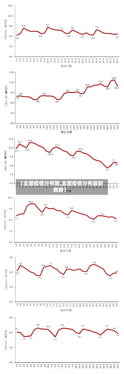 【全国疫情分布图,全国疫情分布最新数据】
