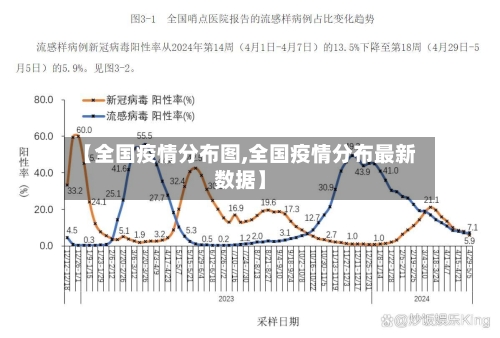 【全国疫情分布图,全国疫情分布最新数据】