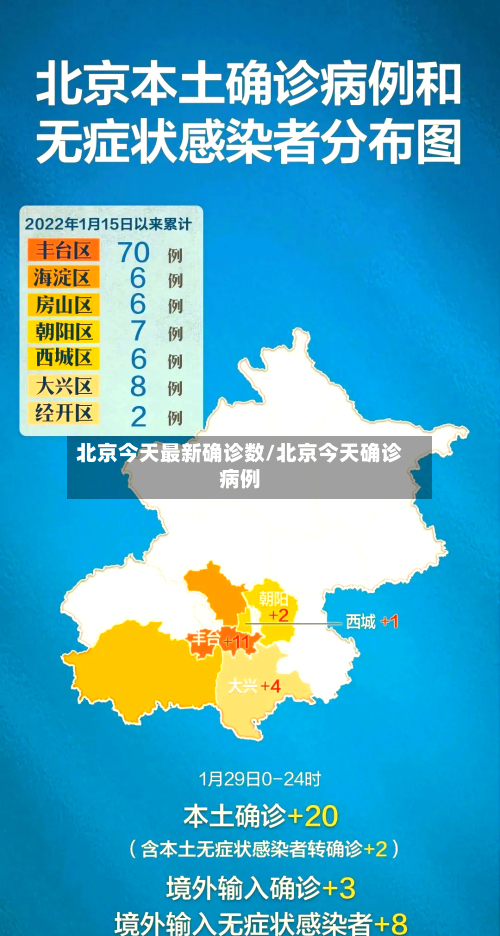 北京今天最新确诊数/北京今天确诊病例