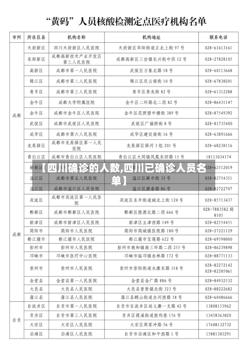 【四川确诊的人数,四川已确诊人员名单】