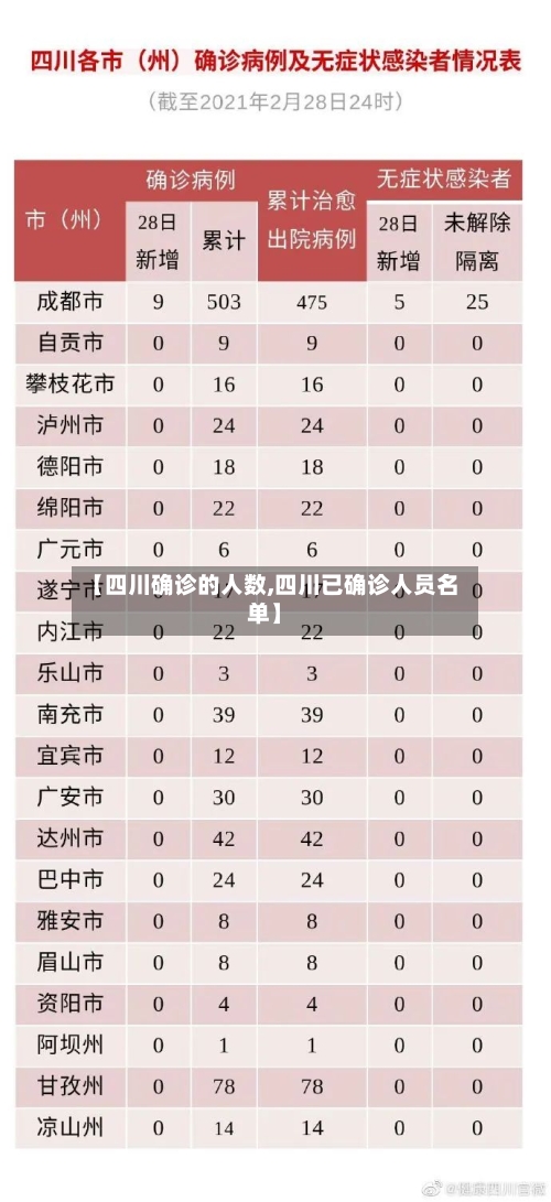 【四川确诊的人数,四川已确诊人员名单】
