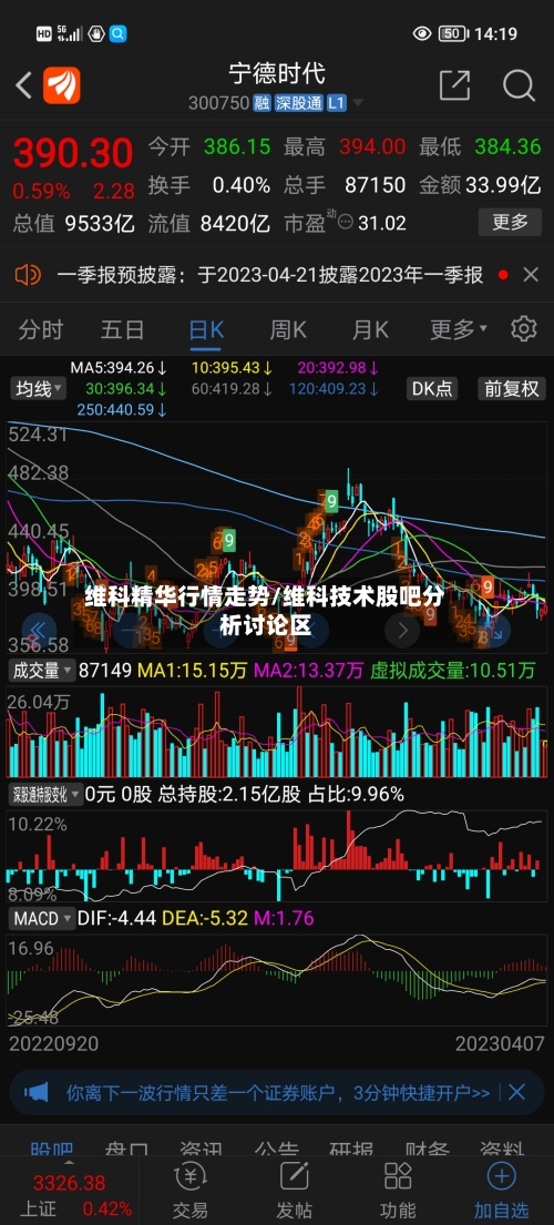 维科精华行情走势/维科技术股吧分析讨论区