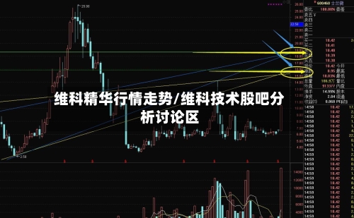 维科精华行情走势/维科技术股吧分析讨论区
