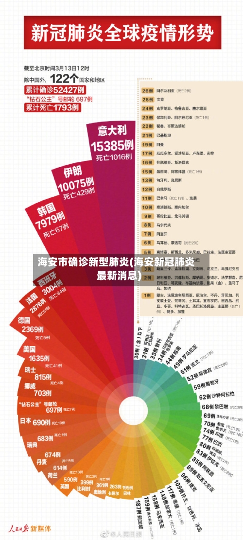海安市确诊新型肺炎(海安新冠肺炎最新消息)