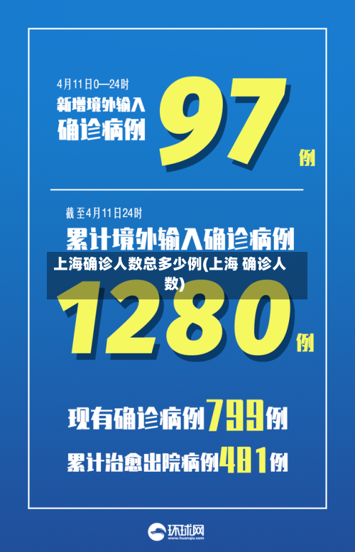 上海确诊人数总多少例(上海 确诊人数)