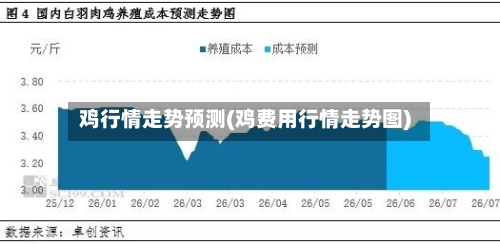 鸡行情走势预测(鸡费用行情走势图)