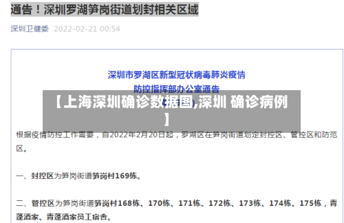 【上海深圳确诊数据图,深圳 确诊病例】