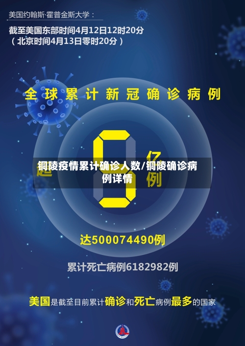 铜陵疫情累计确诊人数/铜陵确诊病例详情