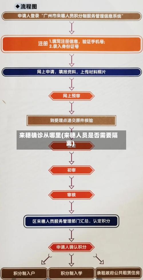 来穗确诊从哪里(来穗人员是否需要隔离)