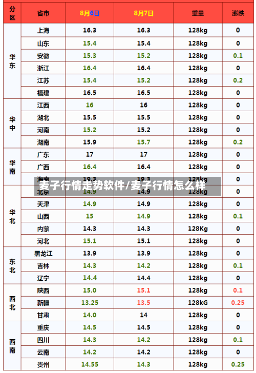 麦子行情走势软件/麦子行情怎么样