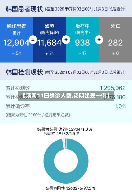 【汤阴11曰确诊人数,汤阴出现一例】