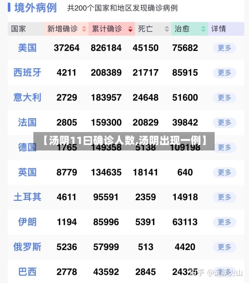 【汤阴11曰确诊人数,汤阴出现一例】