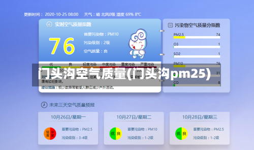 门头沟空气质量(门头沟pm25)