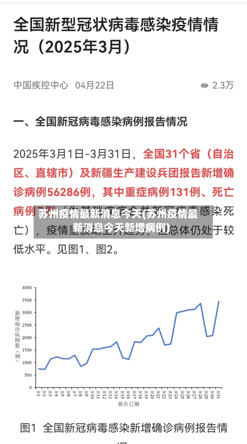 苏州疫情最新消息今天(苏州疫情最新消息今天新增病例)