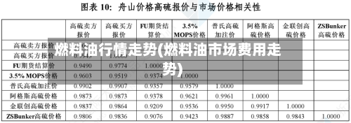 燃料油行情走势(燃料油市场费用走势)