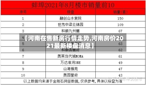 【河南在售新房行情走势,河南房价2021最新楼盘消息】