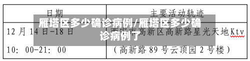 雁塔区多少确诊病例/雁塔区多少确诊病例了
