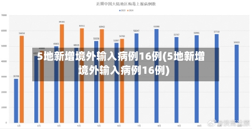 5地新增境外输入病例16例(5地新增境外输入病例16例)