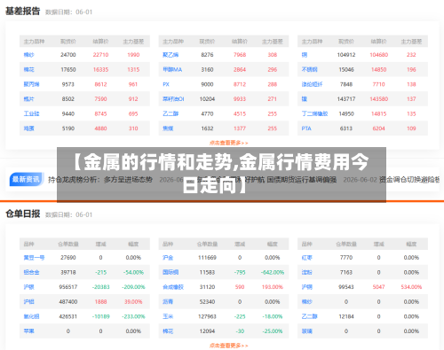 【金属的行情和走势,金属行情费用今日走向】