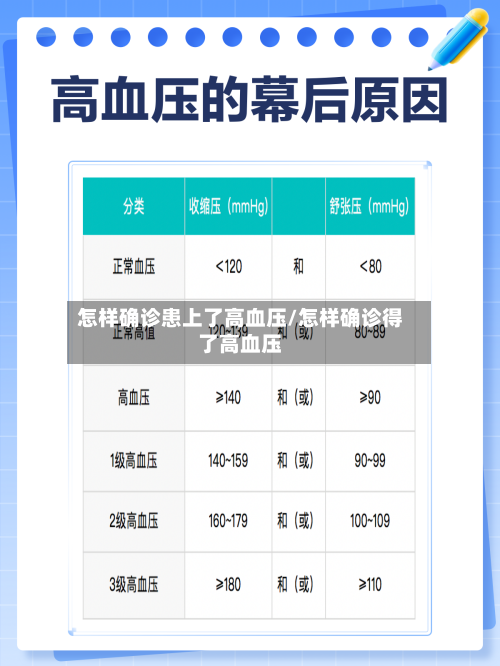 怎样确诊患上了高血压/怎样确诊得了高血压