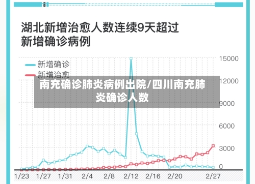 南充确诊肺炎病例出院/四川南充肺炎确诊人数