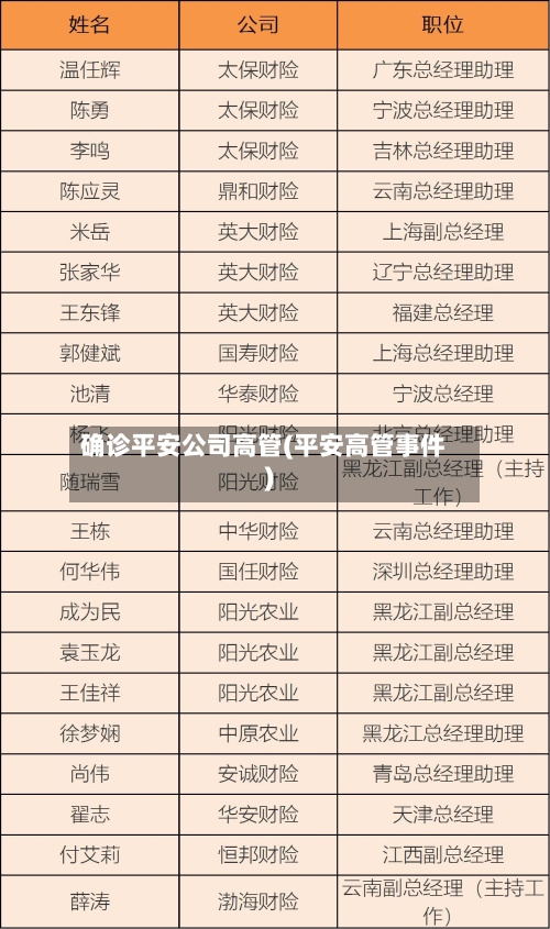 确诊平安公司高管(平安高管事件)