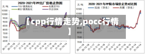 【cpp行情走势,pocc行情】