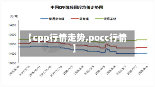 【cpp行情走势,pocc行情】