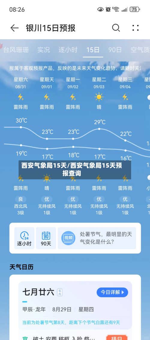西安气象局15天/西安气象局15天预报查询