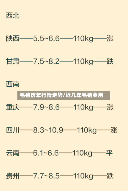 毛猪历年行情走势/近几年毛猪费用