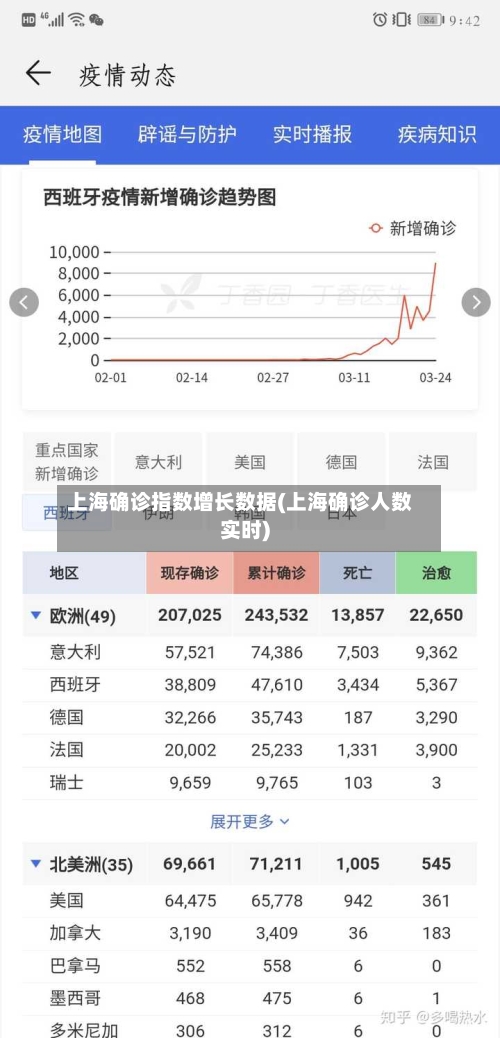 上海确诊指数增长数据(上海确诊人数实时)
