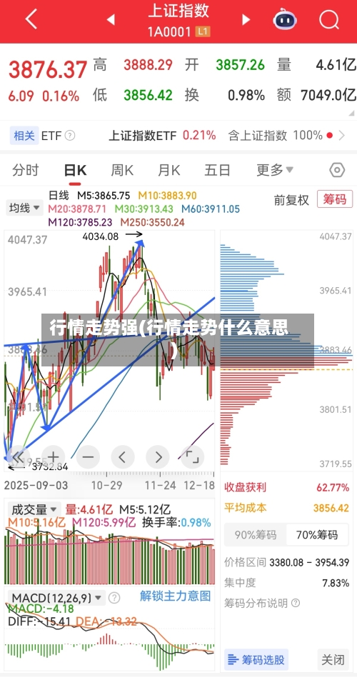 行情走势强(行情走势什么意思)