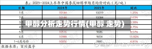 甲醇分析走势行情(甲醇 走势)