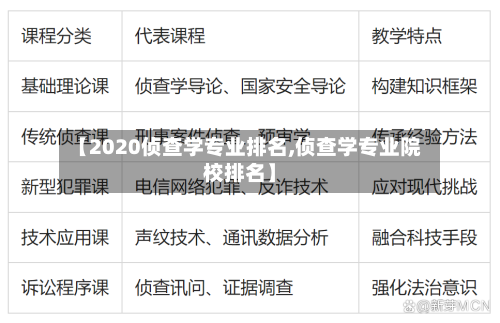 【2020侦查学专业排名,侦查学专业院校排名】