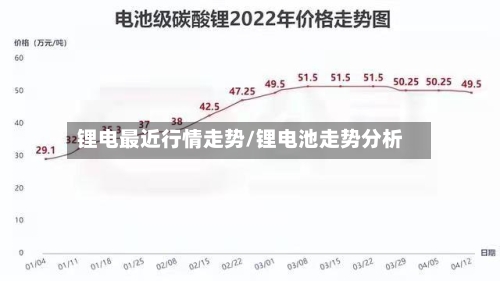 锂电最近行情走势/锂电池走势分析