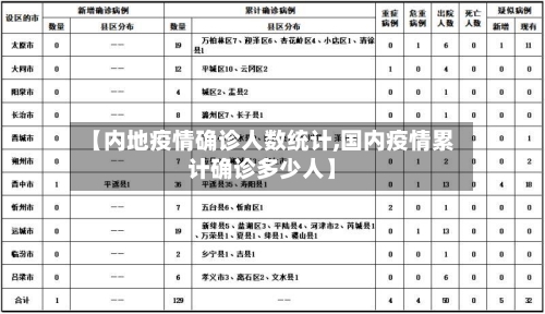 【内地疫情确诊人数统计,国内疫情累计确诊多少人】
