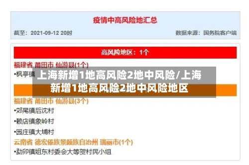 上海新增1地高风险2地中风险/上海新增1地高风险2地中风险地区