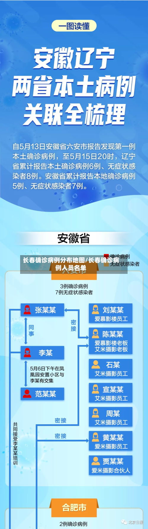 长春确诊病例分布地图/长春确诊病例人员名单