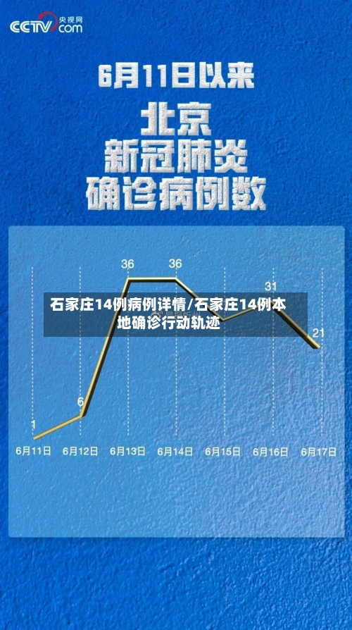 石家庄14例病例详情/石家庄14例本地确诊行动轨迹