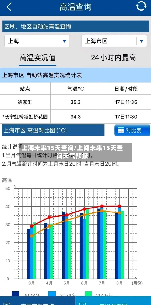 上海未来15天查询/上海未来15天查询天气预报