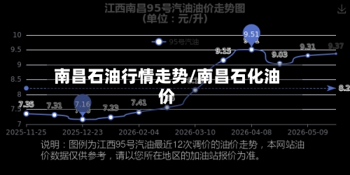 南昌石油行情走势/南昌石化油价