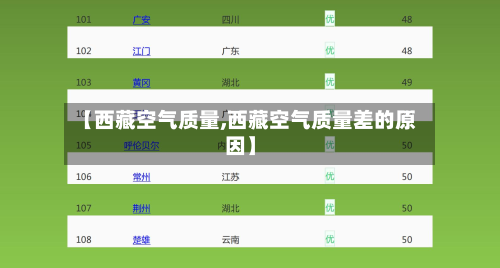 【西藏空气质量,西藏空气质量差的原因】