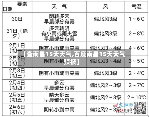 【查南昌15天天气,百度南昌15天天气预报】