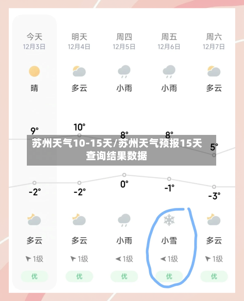 苏州天气10-15天/苏州天气预报15天查询结果数据