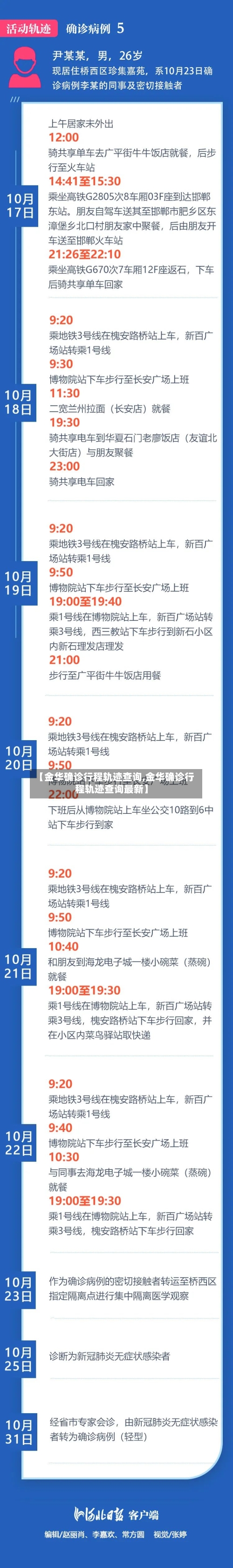 【金华确诊行程轨迹查询,金华确诊行程轨迹查询最新】