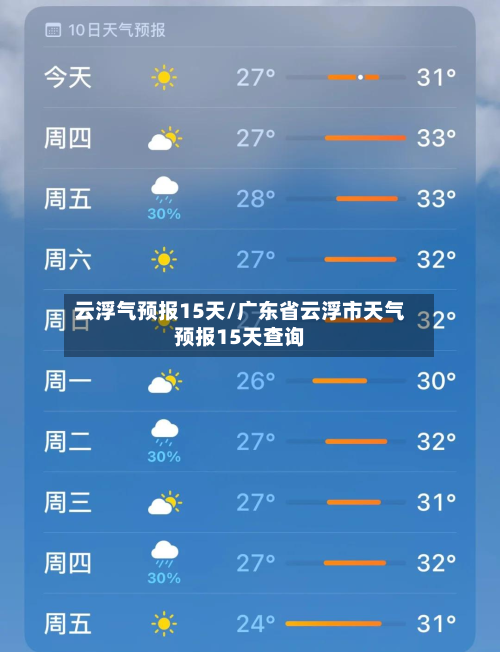 云浮气预报15天/广东省云浮市天气预报15天查询