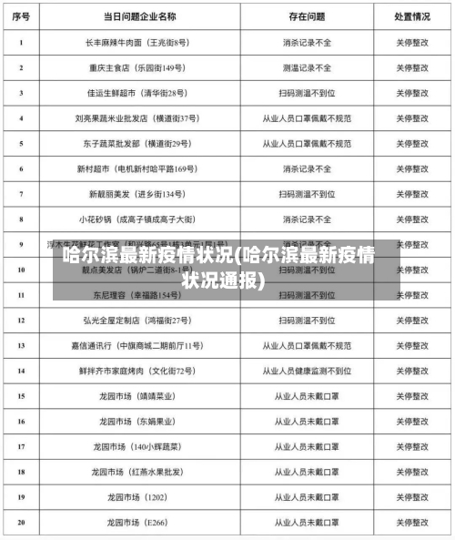 哈尔滨最新疫情状况(哈尔滨最新疫情状况通报)